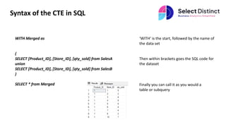 CTEs in SQL.pptx