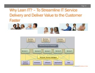 Understanding Lean IT | PDF