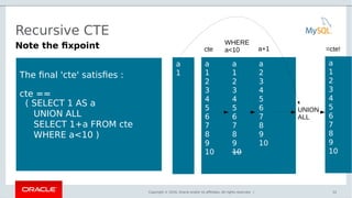 Copyright © 2016, Oracle and/or its affiliates. All rights reserved. |
Recursive CTE
32
Note the fixpoint
The final 'cte' satisfies :
cte ==
( SELECT 1 AS a
UNION ALL
SELECT 1+a FROM cte
WHERE a<10 )
a
1
2
3
4
5
6
7
8
9
10
a
1
a
1
2
3
4
5
6
7
8
9
10
a
2
3
4
5
6
7
8
9
10
a
1
2
3
4
5
6
7
8
9
10
cte
WHERE
a<10 a+1
UNION
ALL
=cte!
 