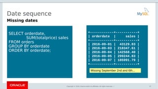 Copyright © 2016, Oracle and/or its affiliates. All rights reserved. |
Date sequence
37
Missing dates
SELECT orderdate,
SUM(totalprice) sales
FROM orders
GROUP BY orderdate
ORDER BY orderdate;
+------------+-----------+
| orderdate | sales |
+------------+-----------+
| 2016-09-01 | 43129.83 |
| 2016-09-03 | 218347.61 |
| 2016-09-04 | 142568.40 |
| 2016-09-05 | 299244.83 |
| 2016-09-07 | 185991.79 |
+------------+-----------+
Missing September 2nd and 6th...
 