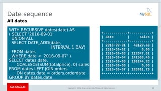Copyright © 2016, Oracle and/or its affiliates. All rights reserved. |
Date sequence
38
All dates
WITH RECURSIVE dates(date) AS
( SELECT '2016-09-01'
UNION ALL
SELECT DATE_ADD(date,
INTERVAL 1 DAY)
FROM dates
WHERE date < '2016-09-07‘ )
SELECT dates.date,
COALESCE(SUM(totalprice), 0) sales
FROM dates LEFT JOIN orders
ON dates.date = orders.orderdate
GROUP BY dates.date
ORDER BY dates.date;
+------------+-----------+
| date | sales |
+------------+-----------+
| 2016-09-01 | 43129.83 |
| 2016-09-02 | 0.00 |
| 2016-09-03 | 218347.61 |
| 2016-09-04 | 142568.40 |
| 2016-09-05 | 299244.83 |
| 2016-09-06 | 0.00 |
| 2016-09-07 | 185991.79 |
+------------+-----------+
 