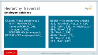 Copyright © 2016, Oracle and/or its affiliates. All rights reserved. |
Hierarchy Traversal
39
Employee database
CREATE TABLE employees (
id INT PRIMARY KEY,
name VARCHAR(100),
manager_id INT,
FOREIGN KEY (manager_id)
REFERENCES employees(id) );
INSERT INTO employees VALUES
(333, "Yasmina", NULL), # CEO
(198, "John", 333), # J reports to Y
(692, "Tarek", 333),
(29, "Pedro", 198),
(4610, "Sarah", 29),
(72, "Pierre", 29),
(123, "Adil", 692);
 