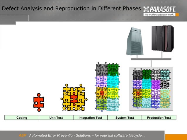 Introduction to Parasoft C++TEST | PPT