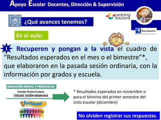 1. Recuperen y pongan a la vista el cuadro de
“Resultados esperados en el mes o el bimestre”*,
que elaboraron en la pasada sesión ordinaria, con la
información por grados y escuela.
¿Qué avances tenemos?
Apoyo Escolar Docentes, Dirección & Supervisión
No olviden registrar sus respuestas.
En el aula:
* Resultados esperados en noviembre o
para el término del primer semestre del
ciclo escolar (diciembre)
1
 