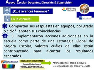 3. Compartan sus respuestas en equipos, por grado
o ciclo*; anoten sus coincidencias.
4. Si implementaron acciones adicionales en la
escuela como parte de una Estrategia Global de
Mejora Escolar, valoren cuáles de ellas están
contribuyendo para alcanzar los resultados
esperados.
¿Qué avances tenemos?
Apoyo Escolar Docentes, Dirección & Supervisión
En la escuela:
*Por academia, grado o escuela
Telesecundaria: por grado y escuela
3
4
 