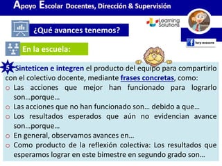 5. Sinteticen e integren el producto del equipo para compartirlo
con el colectivo docente, mediante frases concretas, como:
o Las acciones que mejor han funcionado para lograrlo
son…porque…
o Las acciones que no han funcionado son… debido a que…
o Los resultados esperados que aún no evidencian avance
son…porque…
o En general, observamos avances en…
o Como producto de la reflexión colectiva: Los resultados que
esperamos lograr en este bimestre en segundo grado son…
¿Qué avances tenemos?
Apoyo Escolar Docentes, Dirección & Supervisión
En la escuela:
5
 