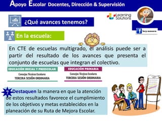 En CTE de escuelas multigrado, el análisis puede ser a
partir del resultado de los avances que presenta el
conjunto de escuelas que integran el colectivo.
¿Qué avances tenemos?
Apoyo Escolar Docentes, Dirección & Supervisión
En la escuela:
7. Destaquen la manera en que la atención
de estos resultados favorece el cumplimiento
de los objetivos y metas establecidos en la
planeación de su Ruta de Mejora Escolar.
7
 
