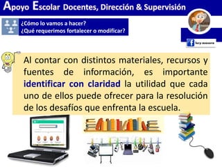 Apoyo Escolar Docentes, Dirección & Supervisión
Al contar con distintos materiales, recursos y
fuentes de información, es importante
identificar con claridad la utilidad que cada
uno de ellos puede ofrecer para la resolución
de los desafíos que enfrenta la escuela.
¿Cómo lo vamos a hacer?
¿Qué requerimos fortalecer o modificar?
 