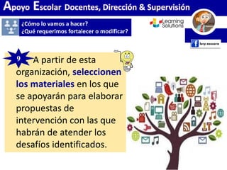 Apoyo Escolar Docentes, Dirección & Supervisión
¿Cómo lo vamos a hacer?
¿Qué requerimos fortalecer o modificar?
, 9. A partir de esta
organización, seleccionen
los materiales en los que
se apoyarán para elaborar
propuestas de
intervención con las que
habrán de atender los
desafíos identificados.
9
 