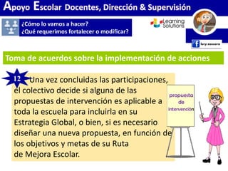 Apoyo Escolar Docentes, Dirección & Supervisión
¿Cómo lo vamos a hacer?
¿Qué requerimos fortalecer o modificar?
12. Una vez concluidas las participaciones,
el colectivo decide si alguna de las
propuestas de intervención es aplicable a
toda la escuela para incluirla en su
Estrategia Global, o bien, si es necesario
diseñar una nueva propuesta, en función de
los objetivos y metas de su Ruta
de Mejora Escolar.
12
Toma de acuerdos sobre la implementación de acciones
propuesta
de
intervención
 