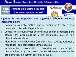 Algunos de los propósitos que sugerimos proponer en este
intercambio son:
o Compartir las problemáticas que determinaron los objetivos y
metas de su Ruta de Mejora Escolar.
o Compartir las causas y las acciones que se han propuesto para
atender las problemáticas y los resultados que se han
obtenido hasta ahora.
o Identificar las coincidencias (problemáticas, causas, acciones y
resultados) que comparten como escuelas.
o Intercambiar propuestas, experiencias, estrategias,
procedimientos y recursos que contribuyan a resolver las
problemáticas en común entre las escuelas.
Aprendizaje entre escuelas:
¿cómo nos preparamos?
Apoyo Escolar Docentes, Dirección & Supervisión
 