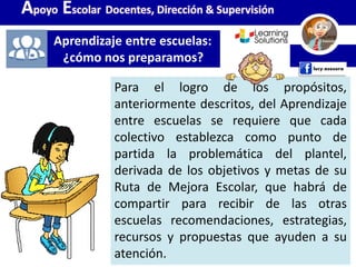 Para el logro de los propósitos,
anteriormente descritos, del Aprendizaje
entre escuelas se requiere que cada
colectivo establezca como punto de
partida la problemática del plantel,
derivada de los objetivos y metas de su
Ruta de Mejora Escolar, que habrá de
compartir para recibir de las otras
escuelas recomendaciones, estrategias,
recursos y propuestas que ayuden a su
atención.
Aprendizaje entre escuelas:
¿cómo nos preparamos?
Apoyo Escolar Docentes, Dirección & Supervisión
 