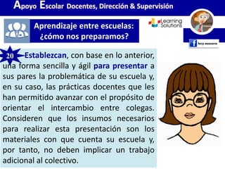 20. Establezcan, con base en lo anterior,
una forma sencilla y ágil para presentar a
sus pares la problemática de su escuela y,
en su caso, las prácticas docentes que les
han permitido avanzar con el propósito de
orientar el intercambio entre colegas.
Consideren que los insumos necesarios
para realizar esta presentación son los
materiales con que cuenta su escuela y,
por tanto, no deben implicar un trabajo
adicional al colectivo.
Aprendizaje entre escuelas:
¿cómo nos preparamos?
Apoyo Escolar Docentes, Dirección & Supervisión
20
 