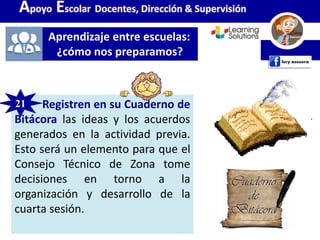 21. Registren en su Cuaderno de
Bitácora las ideas y los acuerdos
generados en la actividad previa.
Esto será un elemento para que el
Consejo Técnico de Zona tome
decisiones en torno a la
organización y desarrollo de la
cuarta sesión.
Aprendizaje entre escuelas:
¿cómo nos preparamos?
Apoyo Escolar Docentes, Dirección & Supervisión
21
 