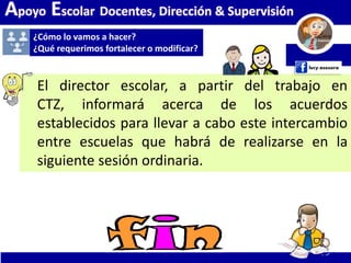 Apoyo Escolar Docentes, Dirección & Supervisión
¿Cómo lo vamos a hacer?
¿Qué requerimos fortalecer o modificar?
El director escolar, a partir del trabajo en
CTZ, informará acerca de los acuerdos
establecidos para llevar a cabo este intercambio
entre escuelas que habrá de realizarse en la
siguiente sesión ordinaria.
 