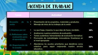 Temas Actividad
Tiempo
estimado
Encuadre de la
sesión
▪ Presentación de los propósitos, materiales y productos
▪ Mensaje de inicio de los trabajos de la sesión
5%
I. Empiezo por mí ▪ Lo que hago, impacta; lo que dejo de hacer, también. 10%
II. Reflexiones sobre
evaluación para
el aprendizaje
▪ Analicemos nuestras prácticas de evaluación.
▪ Tareas auténticas: herramientas de evaluación formativa
▪ Promoción de metodologías innovadoras. Enseñanza en
el nivel apropiado
60%
III. Organización de
la escuela
▪ Abordemos los asuntos prioritarios que decidimos como
colectivo para seguir mejorando nuestro servicio
educativo.
25%
 