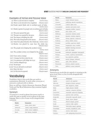 Examples of Active and Passive Voice
(i) There is a lot of work to complete. (Active voice)
(ii) There is a lot of work to be completed. (Passive voice)
(iii) People speak Hindi only in northern parts of India.
(Active voice)
(iv) Hindi is spoken by people only in northen parts of India.
(Passive voice)
(v) The peon opened the gate. (Active voice)
(vi) The gate was opened by the peon. (Passive voice)
(vii) The mason is building the wall. (Active voice)
(viii) The wall is being built by the mason. (Passive voice)
(ix) Some boys played hockey the whole day. (Active voice)
(x) Hockey was played by some boys the whole day.
(Passive voice)
(xi) The people were helping the accident victims.
(Active voice)
(xii) The accident victims were helped by the people.
(Passive voice)
(xiii) I have eaten a mango. (Active voice)
(xiv) A mango has been eaten by me. (Passive voice)
(xv) Circumstances will oblige me to go. (Active voice)
(xvi) I will be obliged to go. (Passive voice)
(xviii) Work hard. (Active voice)
(xviii) You are advised to work hard. (Passive voice)
(xix) Open the door. (Active voice)
(xx) Let the door be opened. (Passive voice)
Vocabulary
Vocabulary refers to the words that one needs to
communicate effectively. It can be either synonyms or
antonyms or phrasal verbs or idioms.
Here, we will have a look at Synonym, Antonym, Phrasal
Verbs and One Word Substitution that constitute English
vocabulary.
Synonym
A synonym is a word or phrase that means exactly or
nearly the same as another word or phrase in the same
language. Here is a list of some words alongwith their
synonyms
Words Synonyms
Admire praise, esteem, adorn
Awkward clumsy, rough, ponderous
Aversion dislike, hatred, indifferent
Brittle frail, delicate, breakable
Words Synonyms
Blame censure, reproach, reprove
Contrary conflicting, opposite, contradictory
Contradict confront, oppose, deny
Consequence outcome, repercussion, result
Comparison sympathy, kindless, clemency
Disdain detest, despise, scorn
Deliberate intentional, meditate, ponder
Deceipt deception, treachery, duplicity
Evident obvious, apparent, conspicuous
Eradicate destroy, abolish, remove
Frivolous worthless, capricious, volatile
Fantasy imagination, vision, visualise
Hideous frightful, shocking, monstrous
Hazard peril, risk, danger
Invincible unbeatable, unsubdued, impregnable
Intrigue scheme, conspiracy, manipulation
Listless lazy, inattentive, spiritless
Languid pensive, lethargic, exhausted
Morose sulky, sullen, depressed
Paramount foremost, eminent, supreme
Sway influence, control, command
Antonyms
Antonyms are words that are opposite in meaning to the
given word. Here is a list of words alongwith their
antonyms
Words Antonyms
Apathy concern, care, eagerness
Adversity prosperity, fortune, assistance
Accomplish deter, disappoint, collapse
Bleak bright, pleasant, cheerful
Baffle cooperate, composure, facilitate
Convenient unsuitable, unpractical, fatiguing
Consolidate separate, weak, scattering
Despicable honourable, respectable, decent
Defile Purify, cleanse, disinfect
Decay flourish, progress, growth
Evade confront, verify, confirm
Endurance break down, despair, agitating
Formidable harmless, insignificant, weak
Fallacy veracity, truth, honesty
Gracious rude, unforgiving, discourteous
122 SUCCESS MASTER ENGLISH LANGUAGE AND PEDAGOGY
CTET
 