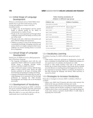 170 SUCCESS MASTER ENGLISH LANGUAGE AND PEDAGOGY
CTET
1.3.1 Initial Stage of Language
Development
Desire to communicate starts at birth. Babies learn
quickly how to get their needs met by crying,
cooing and making eye-contact with their
immediate family.
˜ A child’s over all development and his mental
health is affected greatly by his ability to
communicate in a variety of ways.
˜ Words are the most important tool through which
a child gets connected to his family as well as to the
rest of the world.
˜ Through words only a child stores information and
parts with his feelings and experiences.
˜ Children as young as 3 years of age already possess
a remarkable knowledge of language structure and
syntax which is so complex and precise that it must
challenge any known learning theory to account
for its acquisition.
1.3.2 Actual Stage of Language
Development
Initial years of childhood can be called preparation
time of learning a language.
˜ The language development starts with the oral
expressions which a child uses to express himself.
He/She learns a language through words,
sentences and then complex structures.
˜ After a child starts going to school, child develops
ability to read as well as write. Slowly, the child
becomes proficient in all types of learning skills
from listening and speaking to reading and writing.
˜ Language development thus helps him not only in
using language as an expression tool but through
proficiency in language the child becomes
knowledgeable and changes into an all developed
personality.
1.3.3 Development of Vocabulary
In the initial years of growing up child’s vocabulary
also grows manifold. Children typically understand
or recognise more words than they usually speak.
When the child is 1 or one and a half years old, he
understands more words than he speaks.
Table showing vocabulary of
children in different age group
Children's Age Children's Vocabulary
From birth to 8 months 0
From 9th months to one year upto one
and half years
Three to four words
10 to 12 words
upto 2 years 272 words
upto 2 years 6 months 450 words
upto 3 years 1000 words
upto 3 year and 6 months 1250 words
upto 4 years 1600 words
upto 5 years 2100 words
upto 11 years 50000 words
upto 14 years 80000 words
16 years and ahead More than 1 lakh (million)
words
1.3.4 Vocabulary Learning
Vocabulary learning of a child in different age group is given
below
˜ Child reaches school age and heads to kindergarten, he/she will
have a vocabulary of around 2000 words. Talking and reading are a
very good source of vocabulary development in a child.
˜ Parents or other family members must talk to the child about
his/her day at school, about teachers, about books she/he checked
out at the libraries or something funny that happened at school etc.
˜ It is important to encourage children’s vocabulary development so
that they develop the language and literacy skills necessary to
succeed in school.
1.3.5 Strategies to Increase Vocabulary
Some tips or strategies to increase child’s vocabulary which are
as follow
˜ Follow your child’s lead. If parents talk about what interests the
child, he/she may pay attention and learn new words.
˜ Don’t bombard child with new words-child should be given time to
make a response and use his/her vocabulary to express feelings.
˜ Children need to hear a word repeatedly. Along with speaking new
word, some actions or gestures should follow. It really helps in
acquiring new word easily.
 