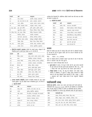 CTET Success Master Maths & Science (Class 6-8).pdf