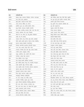 CTET Success Master Maths & Science (Class 6-8).pdf