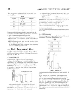 CTET Success Master Maths & Science (Class 6-8).pdf