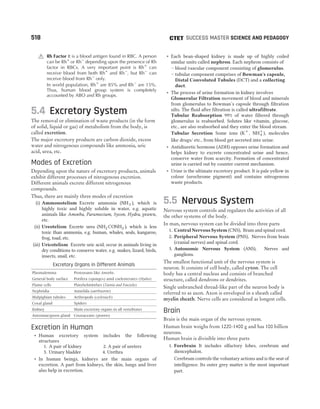CTET Success Master Maths & Science (Class 6-8).pdf