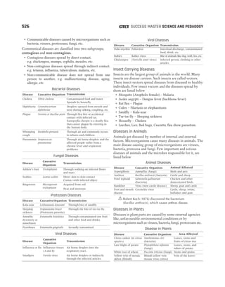 CTET Success Master Maths & Science (Class 6-8).pdf