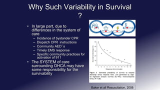 Why Such Variability in Survival
?
• In large part, due to
differences in the system of
care
– Incidence of bystander CPR
– Dispatch CPR instructions
– Community AED’s
– Timely EMS response
– Specific community practices for
activation of 911
• The SYSTEM of care
surrounding OHCA may have
some responsibility for the
survivability
Baker et all Resuscitation, 2008
 