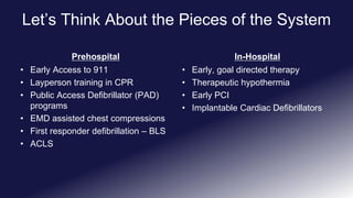 Let’s Think About the Pieces of the System
Prehospital
• Early Access to 911
• Layperson training in CPR
• Public Access Defibrillator (PAD)
programs
• EMD assisted chest compressions
• First responder defibrillation – BLS
• ACLS
In-Hospital
• Early, goal directed therapy
• Therapeutic hypothermia
• Early PCI
• Implantable Cardiac Defibrillators
 