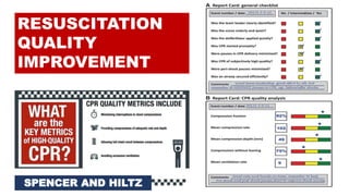 RESUSCITATION
QUALITY
IMPROVEMENT
SPENCER AND HILTZ
 