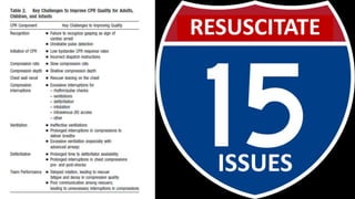 ISSUES
RESUSCITATE
 