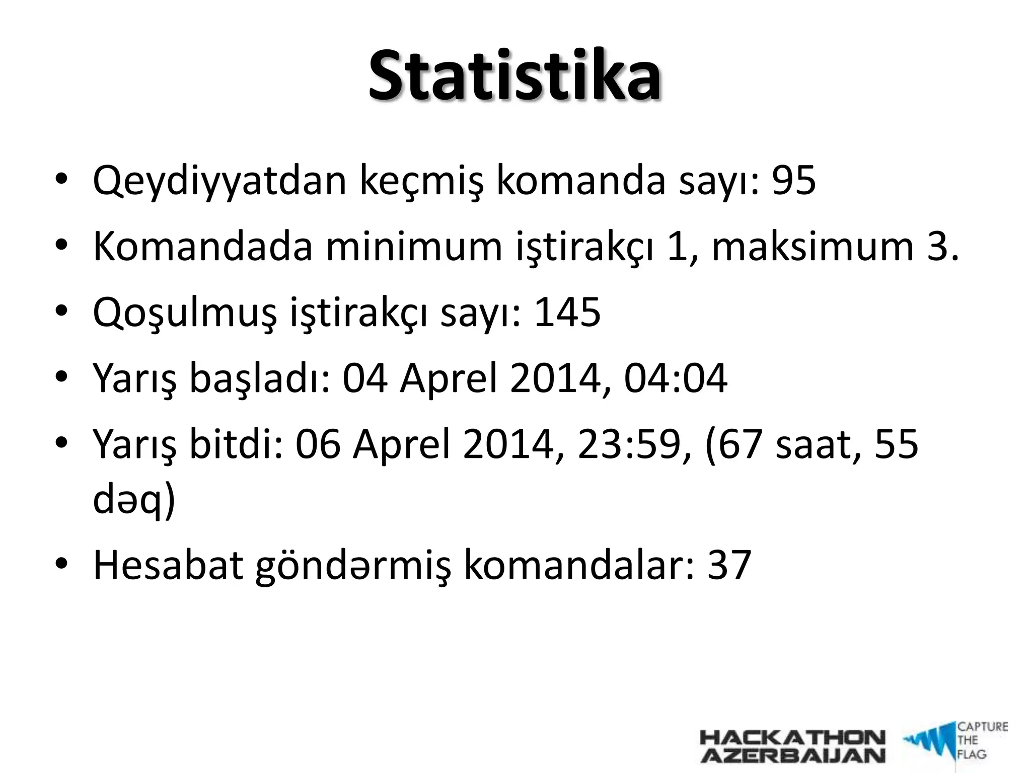 Statistika
• Qeydiyyatdan keçmiş komanda sayı: 95
• Komandada minimum iştirakçı 1, maksimum 3.
• Qoşulmuş iştirakçı sayı: 145
• Yarış başladı: 04 Aprel 2014, 04:04
• Yarış bitdi: 06 Aprel 2014, 23:59, (67 saat, 55
dəq)
• Hesabat göndərmiş komandalar: 37
 