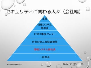 セキュリティに関わる人々（会社編） 
重役 
情報システム 
部部長 
CSIRT構成メンバー 
外部の第三者監査機関 
情報システム部社員 
一般社員 
第一回福井技術者のつどい2014/11/23 20 
 