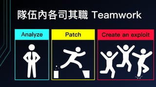 隊伍內各司其職 Teamwork
Analyze Patch Create an exploit
 