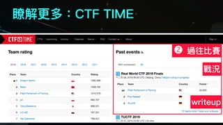 瞭解更更多：CTF TIME
過往比賽2
戰況
writeup
 
