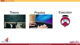 ARIZONA STATE UNIVERSITY
The Laboratory of Security Engineering for Future Computing Slide 24
Theory Practice Execution
 