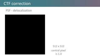 CTF correction
PSF - delocalization
512 x 512
central pixel
is 1.0
 