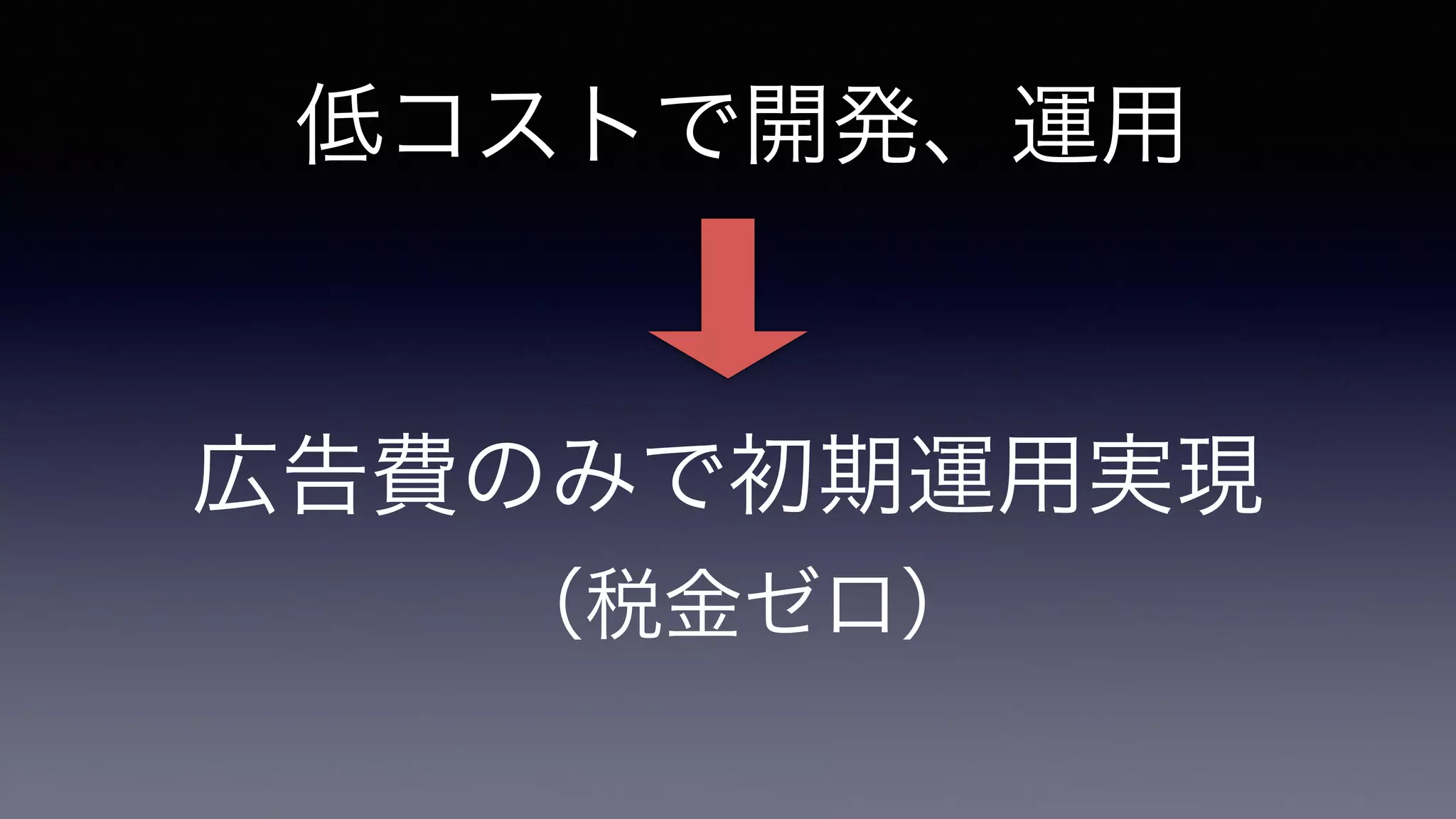 低コストで開発、運用
広告費のみで初期運用実現
（税金ゼロ）
 