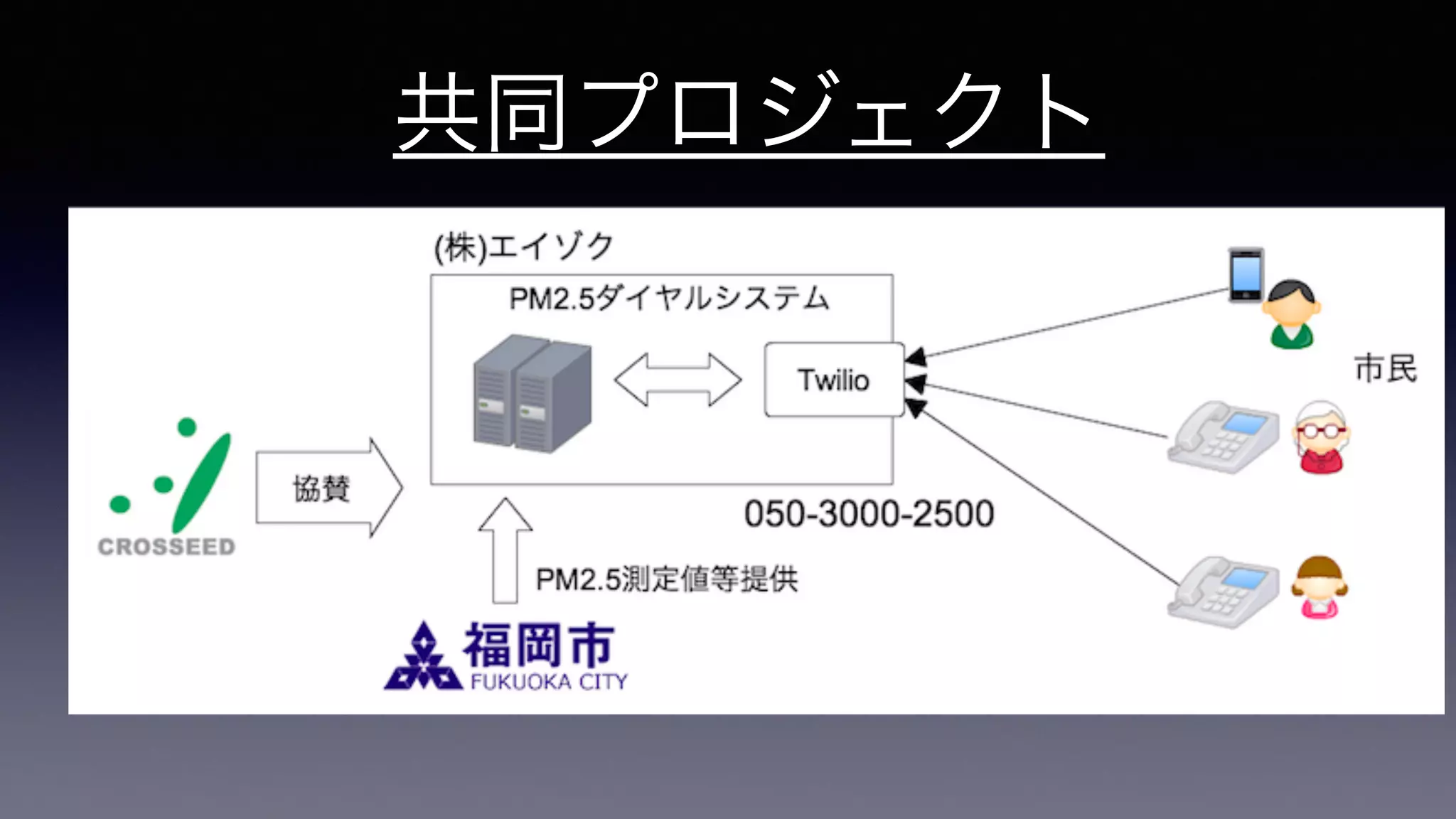 共同プロジェクト
 