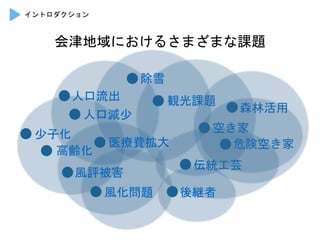 人口流出	
 
高齢化	
 
人口減少	
 
観光課題	
 
風評被害	
 
除雪	
 
後継者	
 
空き家	
 
伝統工芸	
 
風化問題	
 
少子化	
 
危険空き家	
 
森林活用	
 
イントロダクション	
 
会津地域におけるさまざまな課題	
 
医療費拡大	
 
 