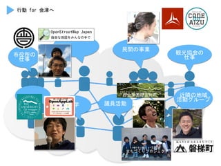 市役所の	
 
仕事	
 
民間の事業	
 
観光協会の	
 
仕事	
 
議員活動	
 
行動	
 for	
 会津へ	
 
近隣の地域	
 
活動グループ	
 
西会津国際芸術村	
 
大学	
 
にしあいづ若者	
 
まちづくりプロジェクト	
 
 