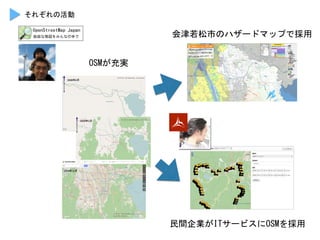 会津若松市のハザードマップで採用	
 
OSMが充実	
 
民間企業がITサービスにOSMを採用	
 
それぞれの活動	
 
 