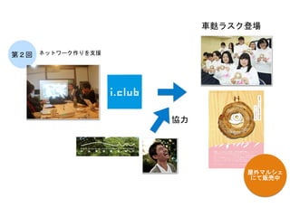 ネットワーク作りを支援	
 第２回	
 
協力	
 
車麩ラスク登場	
 
屋外マルシェ	
 
にて販売中	
 
 