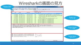 23
Wiresharkの画面の見方
Display Filter
ディスプレイフィルタ
Packet List
パケットの一覧
Packet Details
パケットの詳細
Packet Bytes
生のパケット
 