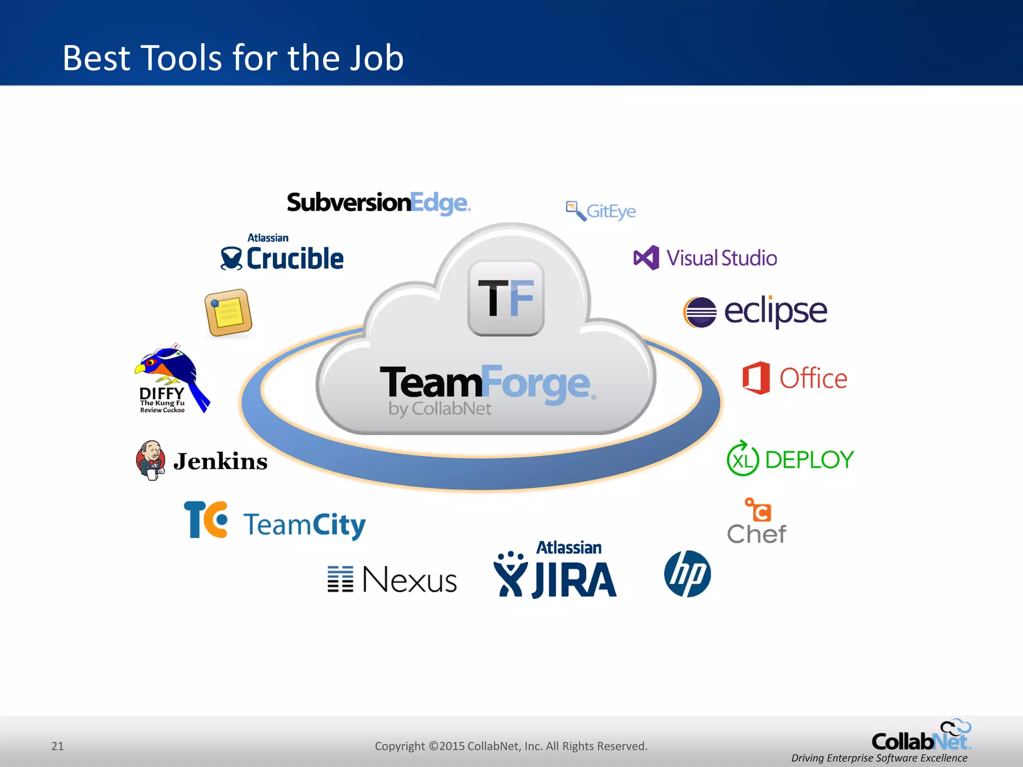 21 Copyright ©2015 CollabNet, Inc. All Rights Reserved.
Driving Enterprise Software Excellence
• Use the Kanban Board’s “collapsible bookshelf” effect to make
your board more readable.
– View only those states which are of interest, while collapsing those
which are not
– Or, view unlimited states using the carousel scroll
Kanban Board – Display Features
Use the carousel scroll to
view additional states
Use the arrows to expand and collapse
the states to simplify your display
 