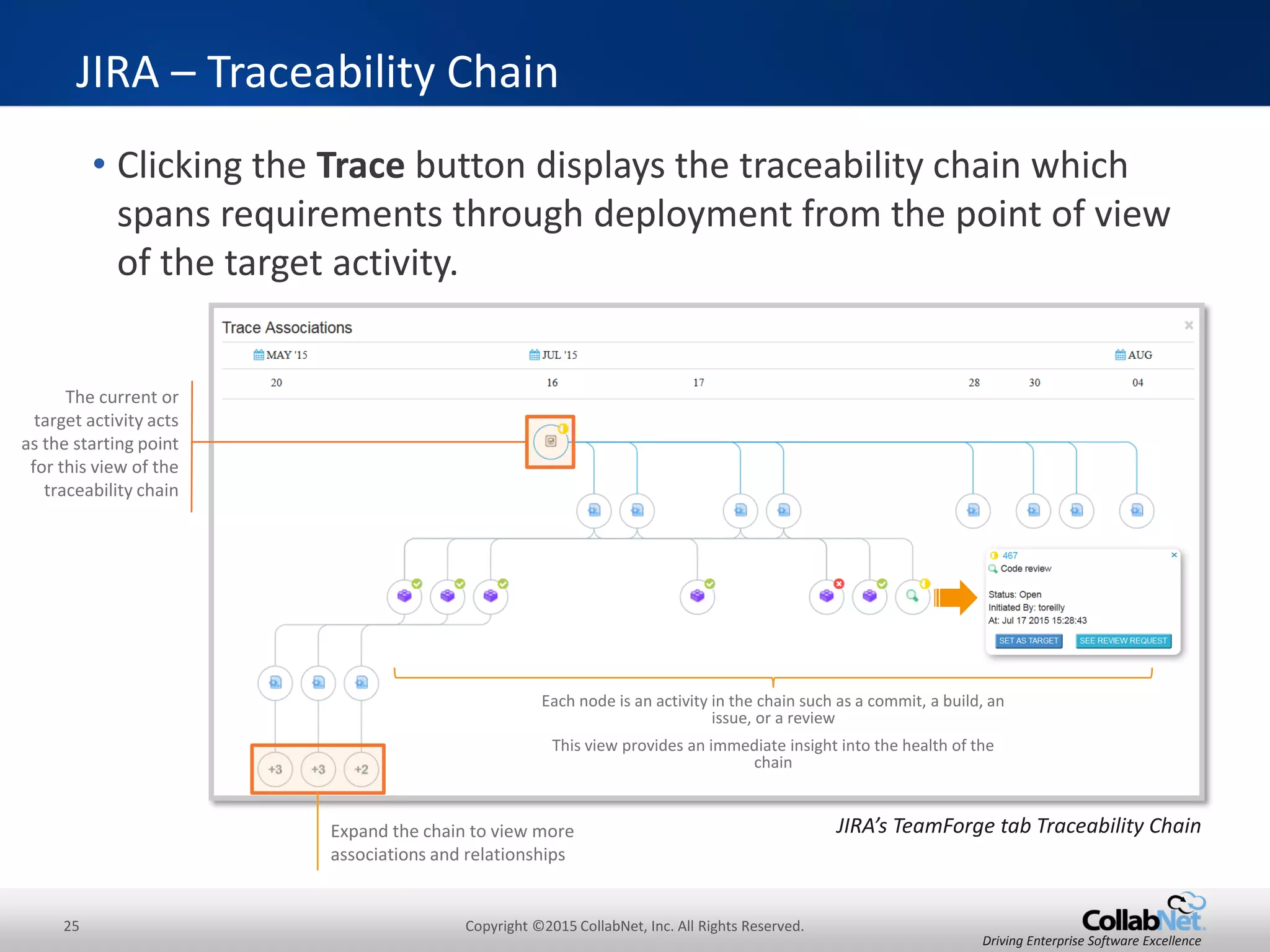 25 Copyright ©2015 CollabNet, Inc. All Rights Reserved.
Driving Enterprise Software Excellence
Tracking Agile Projects
• In the List, Track and Kanban views, your Team and Planning Folder
selections persist between Tracker views and browser sessions.
– Choose a Team in Track View and your Kanban View is already filtered by that Team.
– View by Team or Planning folder in the List View, and the Track and Kanban Views are
filtered the same.
The Planning
Folder and
Team selection
persists across
Tracker views
Track View
List View
Kanban View
 