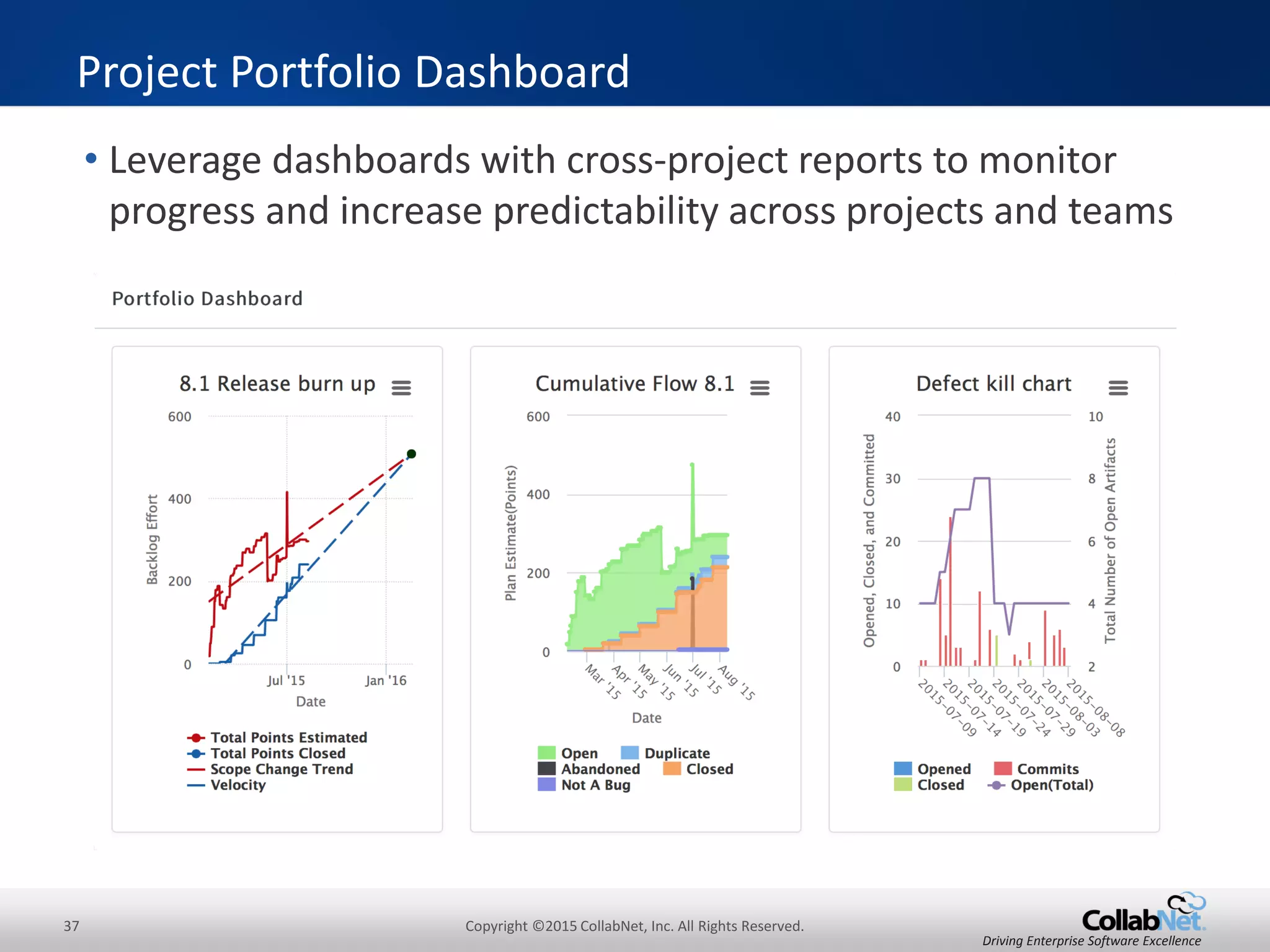 37 Copyright ©2015 CollabNet, Inc. All Rights Reserved.
Driving Enterprise Software Excellence
Code Browser
• TeamForge 8.1 introduces a new Source Code Browser:
– The code browser support both Git and Subversion
• Both consistent and specific Git or Subversion features are visualized
– The code browser is “turned on” using the TeamForge Site Admin UI
To enable the
native code
browser, click
“Use Internal
Code Browser on
the Admin ->
Integrations ->
Edit Integration
screen.
The native
browser needs to
be enabled for
each SCM
integration
 