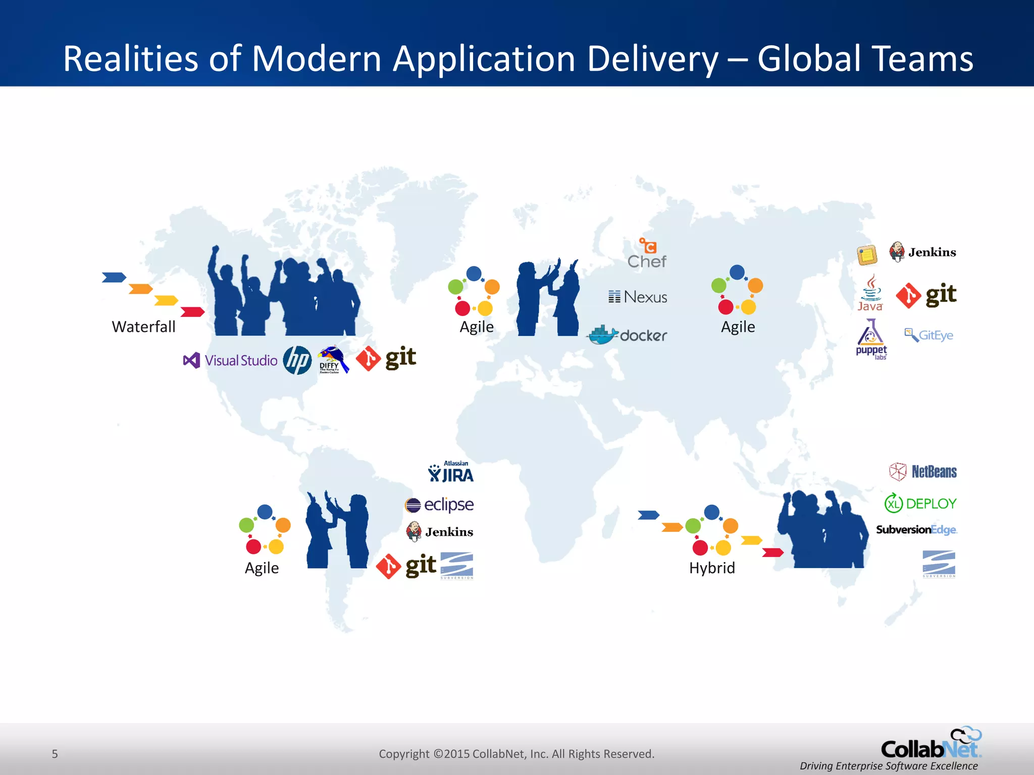 5 Copyright ©2015 CollabNet, Inc. All Rights Reserved.
Driving Enterprise Software Excellence
Realities of Modern Application Delivery – Global Teams
AgileAgile
Agile Hybrid
Waterfall
 
