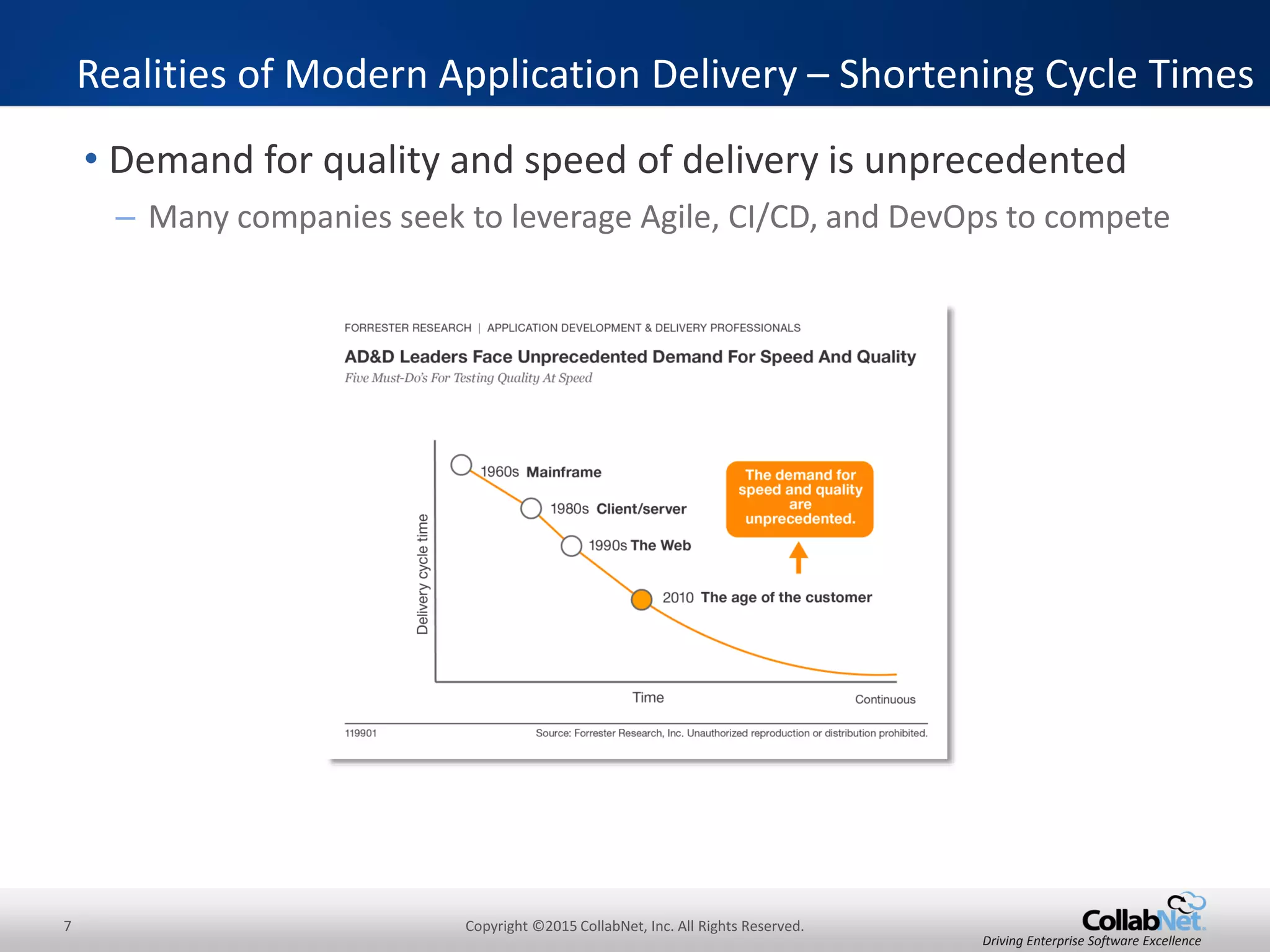 7 Copyright ©2015 CollabNet, Inc. All Rights Reserved.
Driving Enterprise Software Excellence
• Demand for quality and speed of delivery is unprecedented
– Many companies seek to leverage Agile, CI/CD, and DevOps to compete
Realities of Modern Application Delivery – Shortening Cycle Times
 