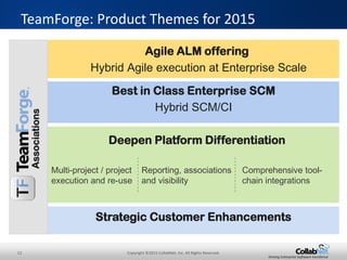 12 Copyright ©2015 CollabNet, Inc. All Rights Reserved.
Driving Enterprise Software Excellence
TeamForge: Product Themes for 2015
Best in Class Enterprise SCM
Hybrid SCM/CI
Associations
Agile ALM offering
Hybrid Agile execution at Enterprise Scale
Deepen Platform Differentiation
Multi-project / project
execution and re-use
Reporting, associations
and visibility
Comprehensive tool-
chain integrations
Strategic Customer Enhancements
 